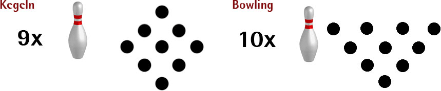 Unterschiede zwischen Kegeln und Bowling></p>
</body></html>